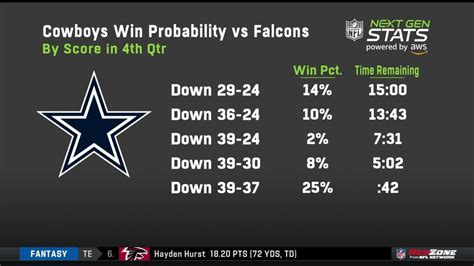 nfl cowboys standings|espn cowboys score today.